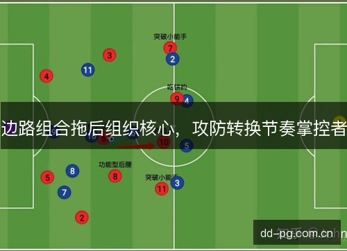 边路组合拖后组织核心,攻防转换节奏掌控者 边路组合拖后组织核心,攻防转换节奏掌控者